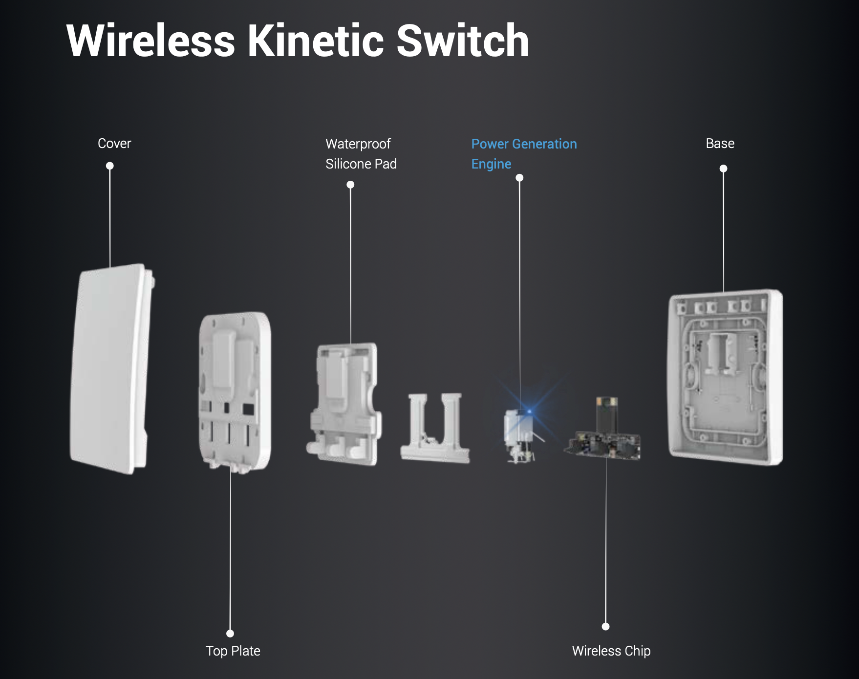 The Future of Light Switch: Transition from Traditional to Smart​